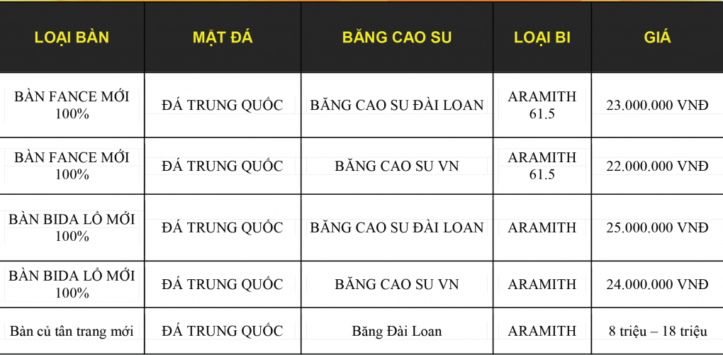 Bảng giá sản phẩm tại Billiards Thanh Minh