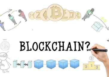 Blockchain là gì?