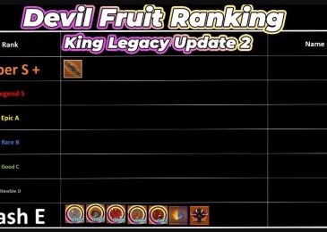 Xếp hạng tất cả trái ác quỷ trong King Legacy